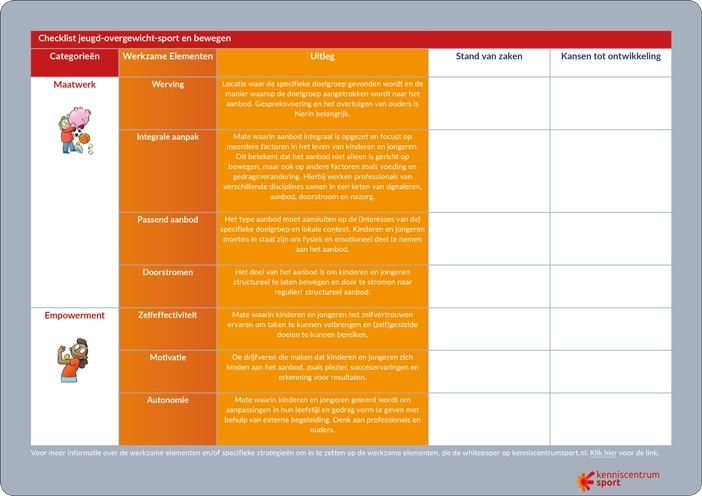 Voorbeeld checklist jeugd overgewicht