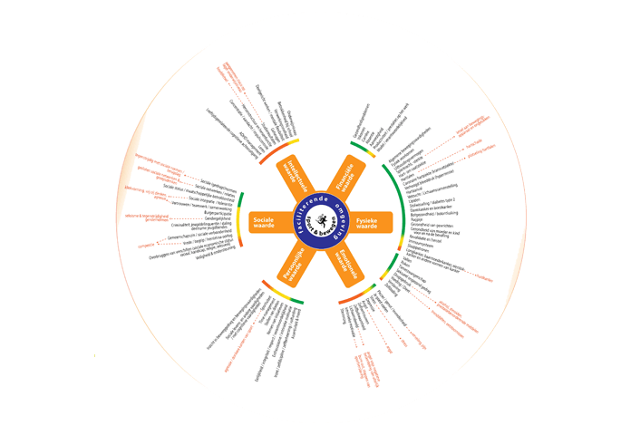 Voorbeeld human capital model