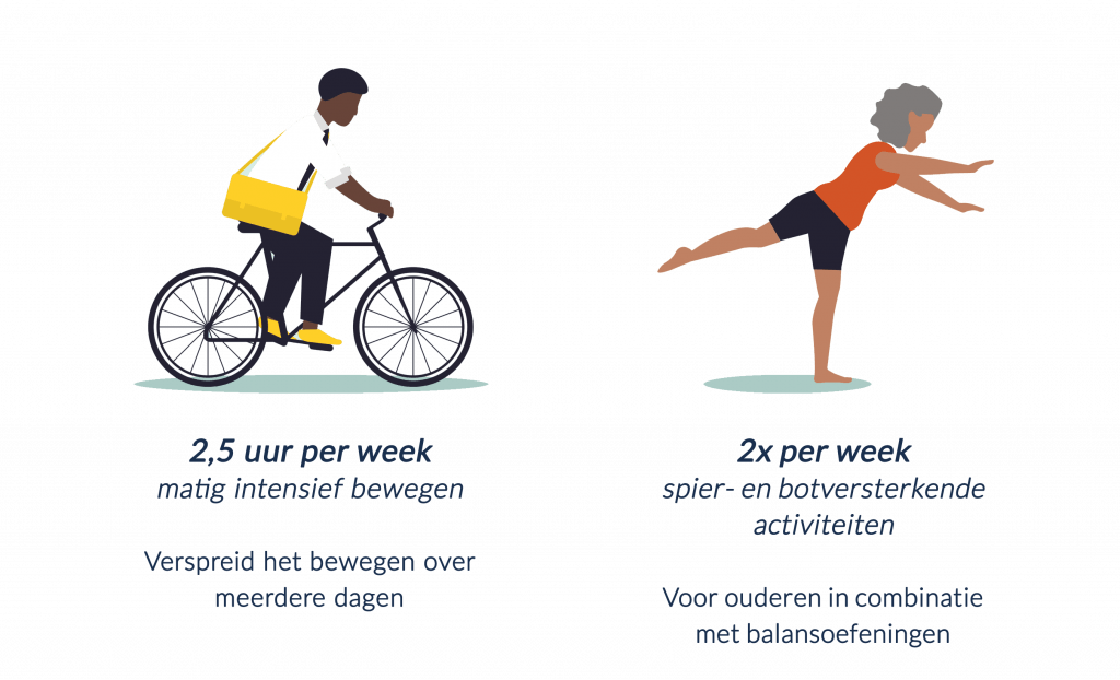 beweegrichtlijnen voor ouderen en volwassenen