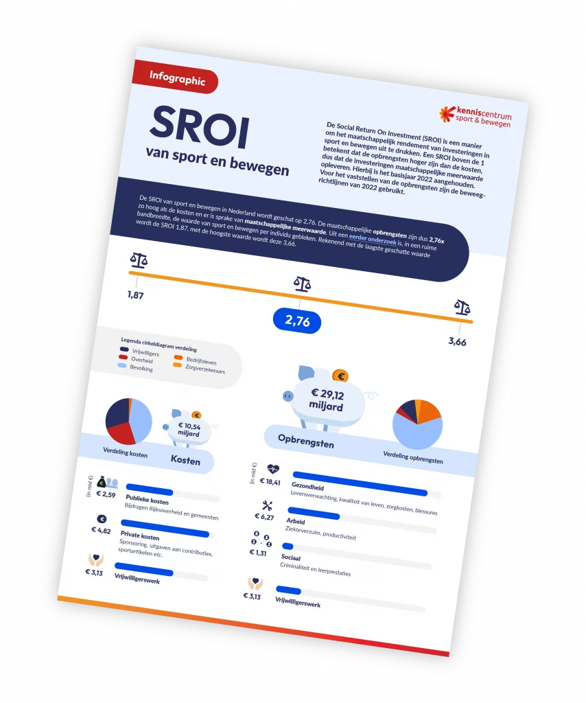 SROI van sport en bewegen pdf voorkant