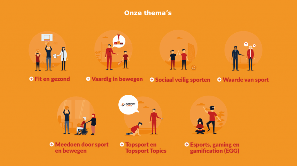 Onze thema's in 2021 in het kort weergegeven