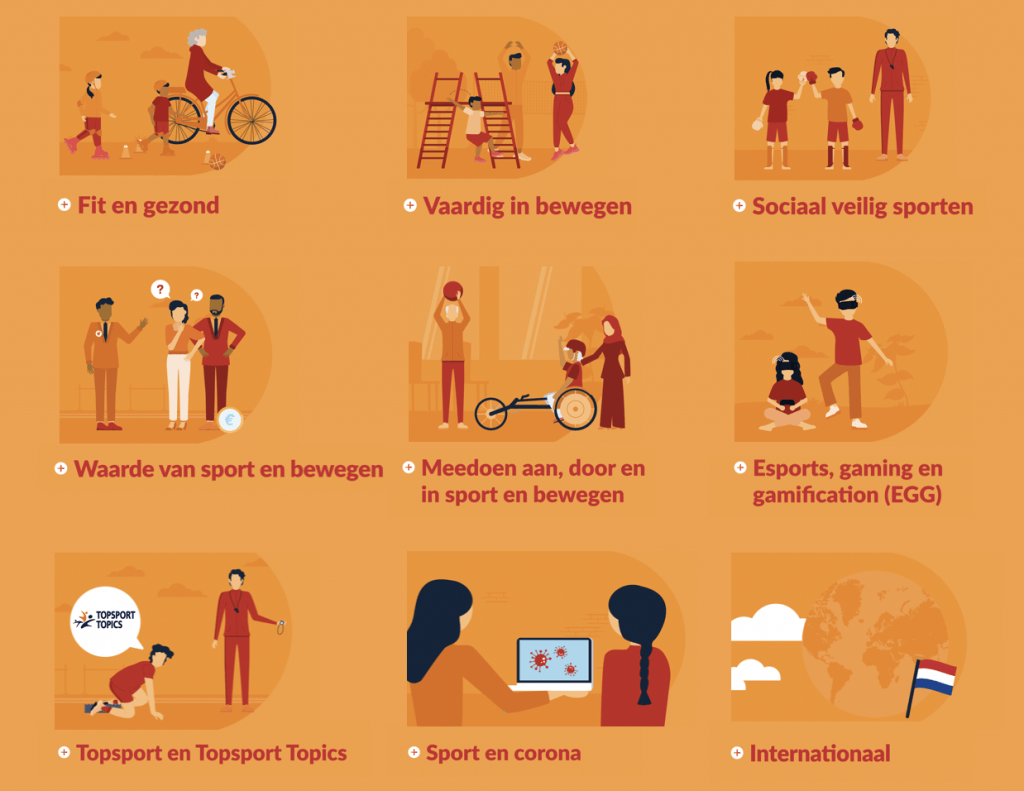 visuele weergave van onze thema's in 2022