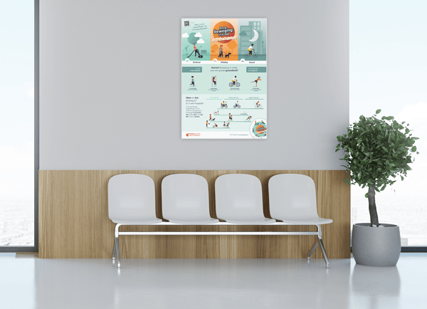 Beweegrichtlijnen poster in de wachtkamer bij de professional