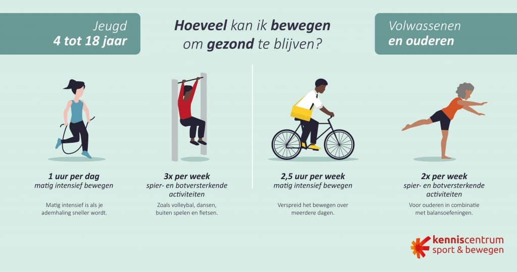 Weergave van de beweegrichlijnen voor jongeren en ouderen