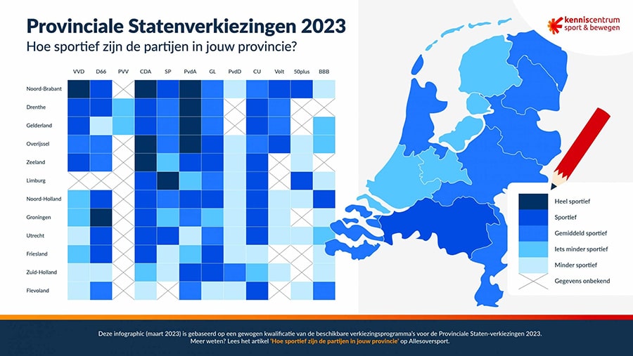 infographic, uitleg van de cijfers is te lezen in het artikel