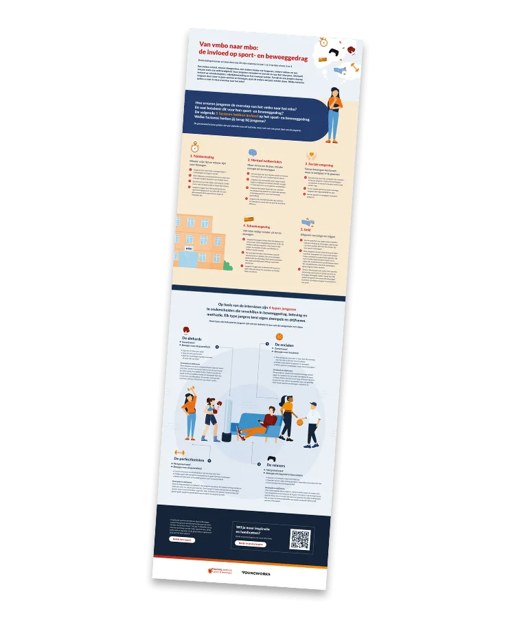 visuele weergave Infographic Van vmbo naar mbo: de invloed op sport- en beweeggedrag
