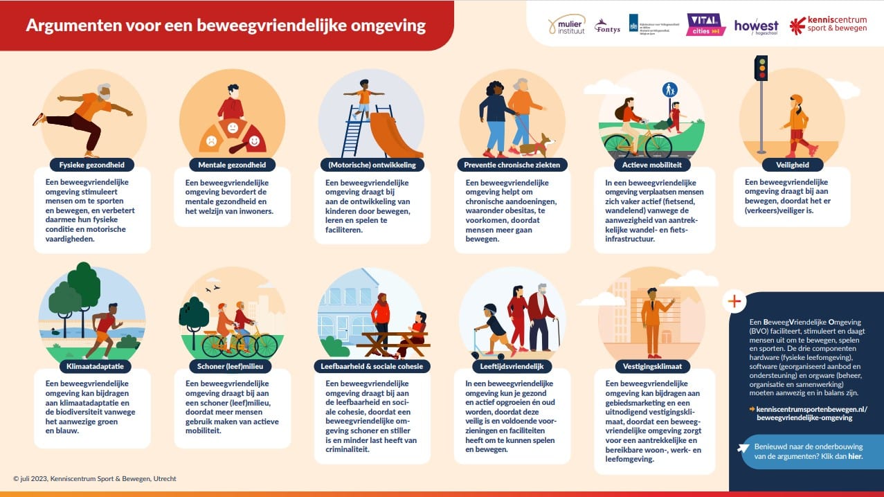 Argumenten voor een beweegvriendelijke omgeving