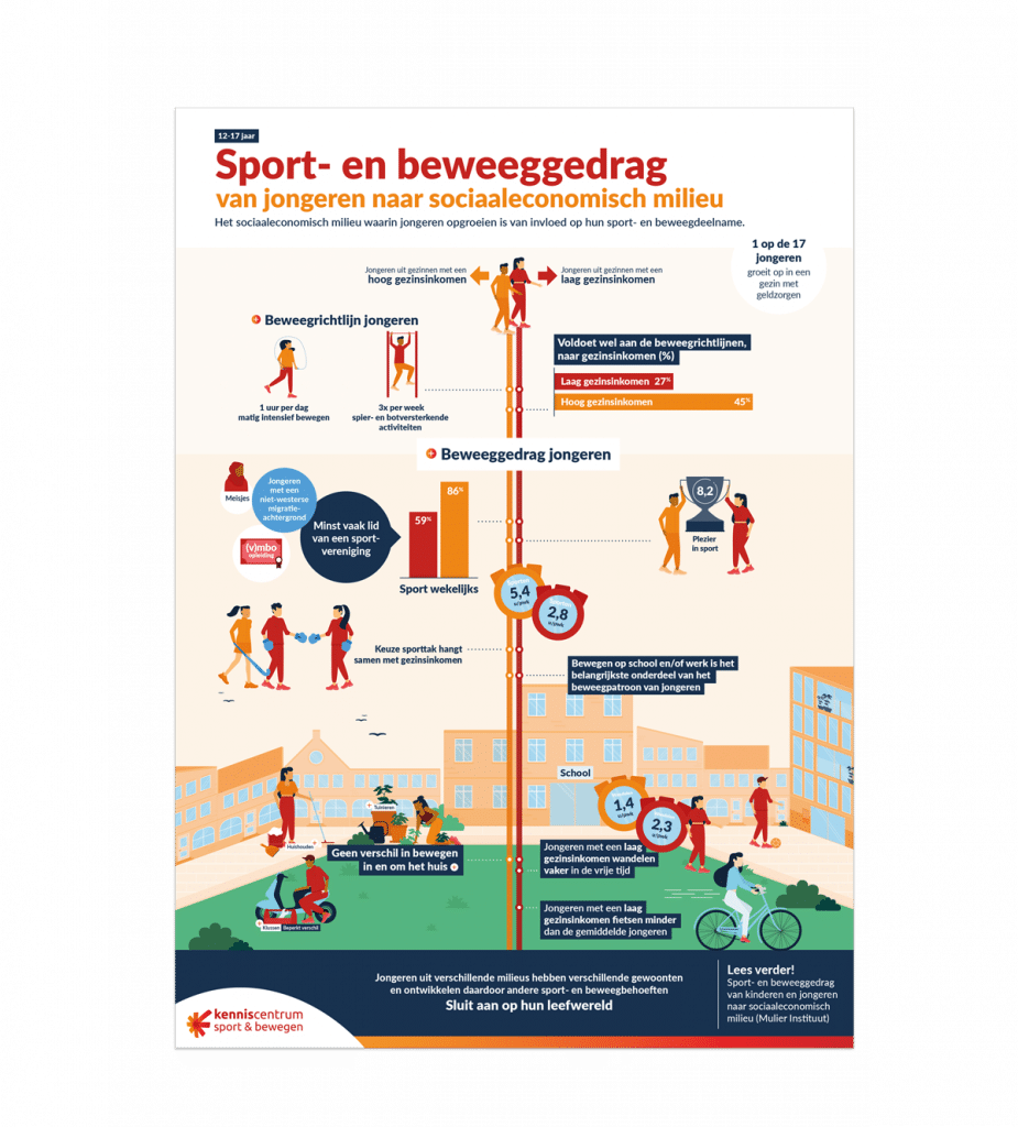 voorbeeldweergave infographic jongeren in beweging