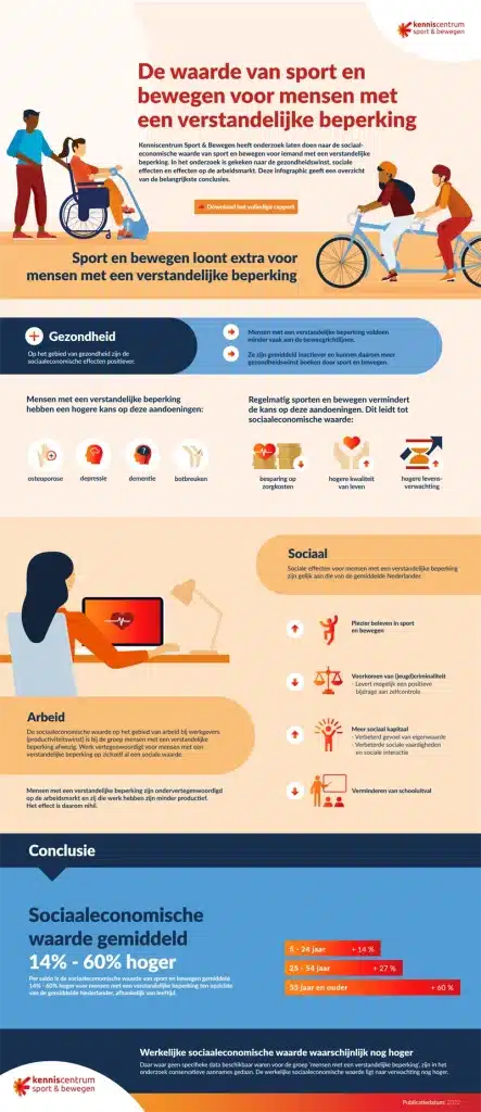 Infographic verstandelijke beperking