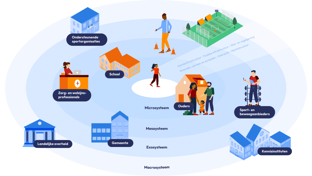 
headerbeeld_Systeembelemmeringen voor mensen met een beperking